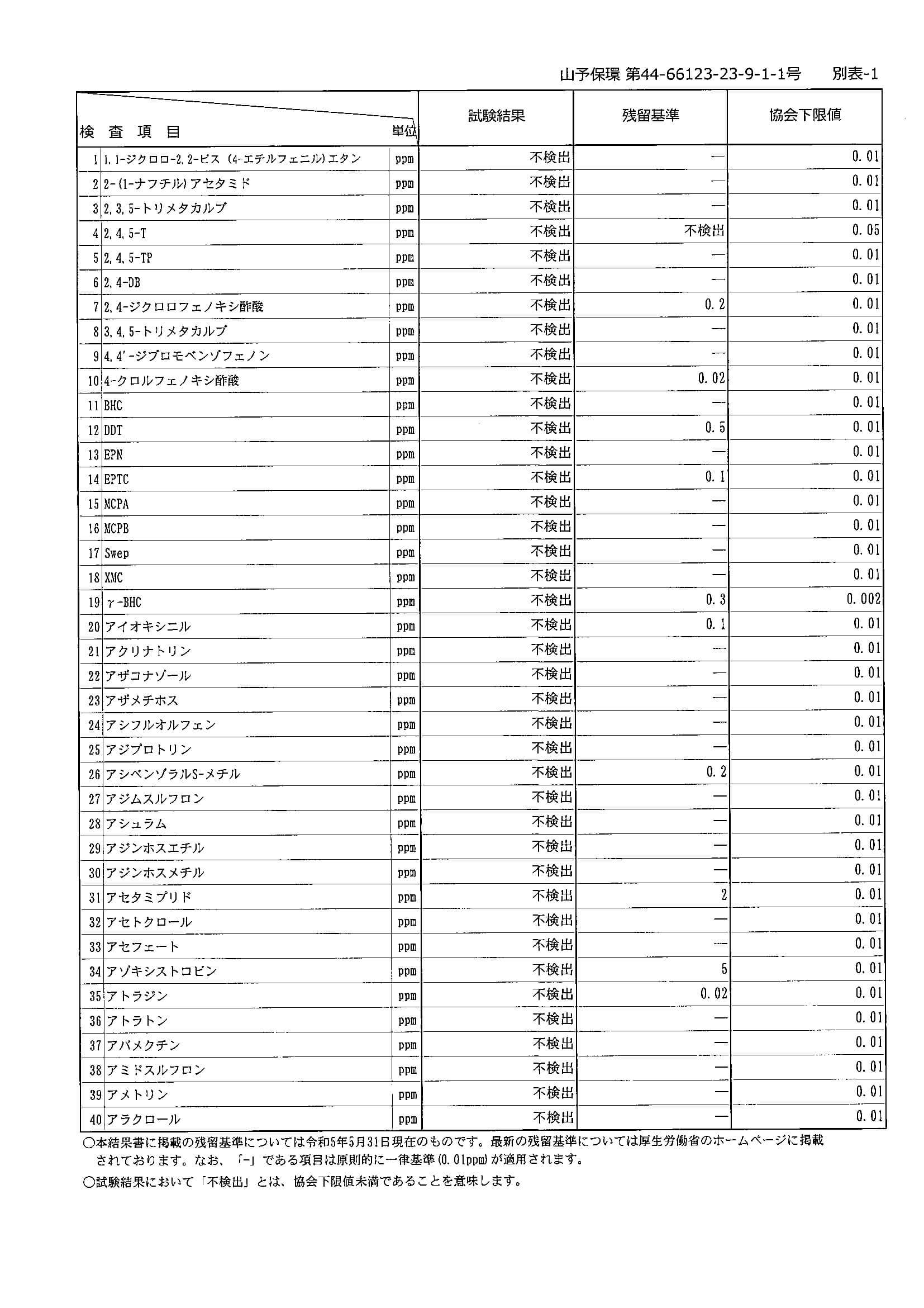 【成績書】残留農薬検査_2023年9月輸入分