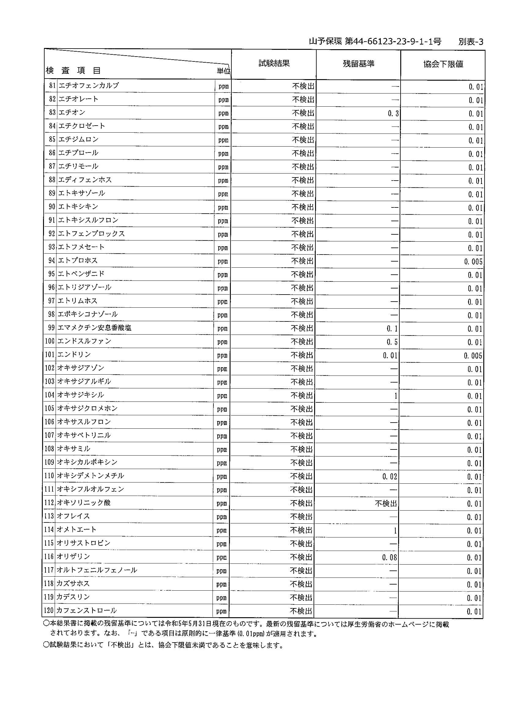 【成績書】残留農薬検査_2023年9月輸入分