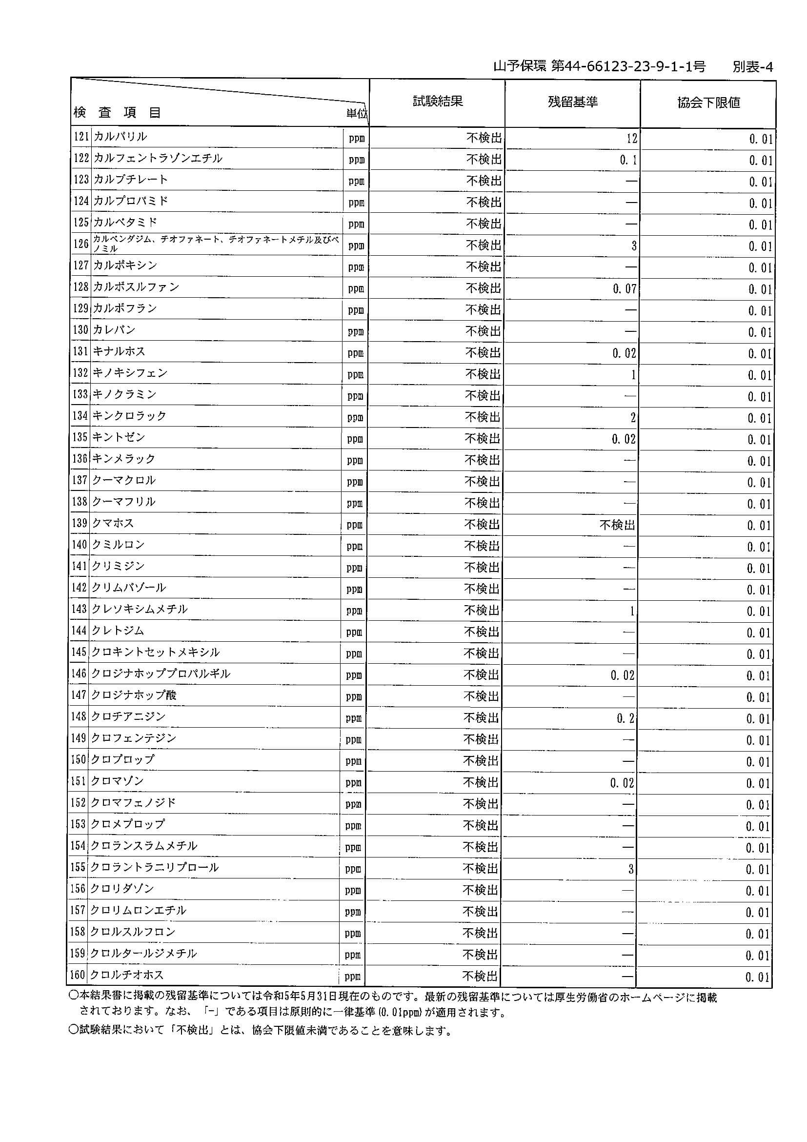 【成績書】残留農薬検査_2023年9月輸入分