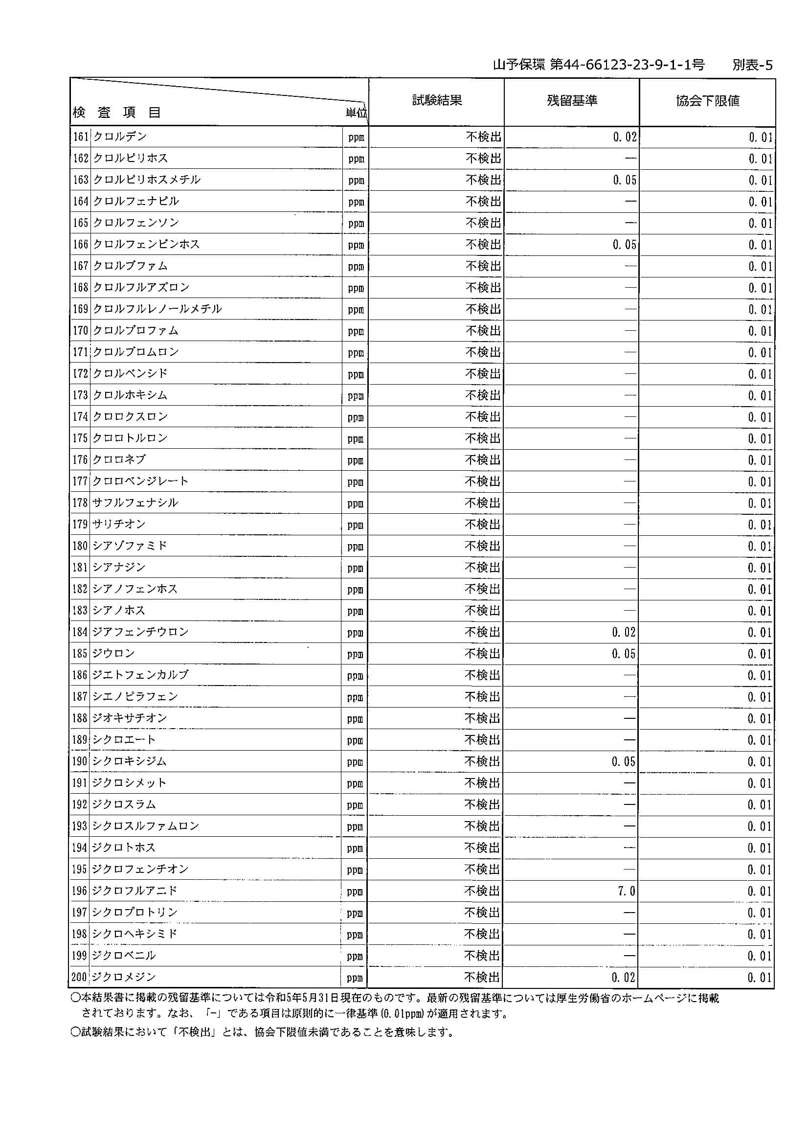 【成績書】残留農薬検査_2023年9月輸入分