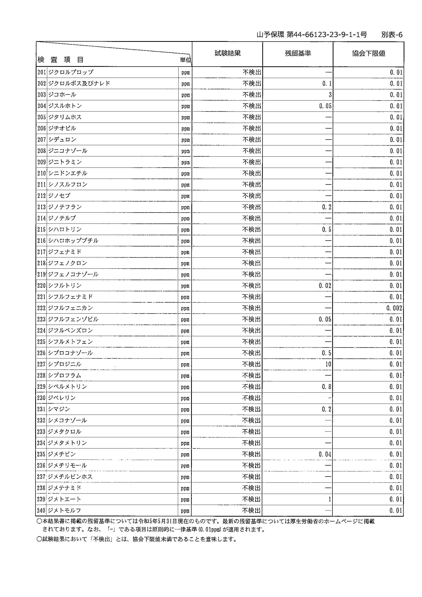 【成績書】残留農薬検査_2023年9月輸入分