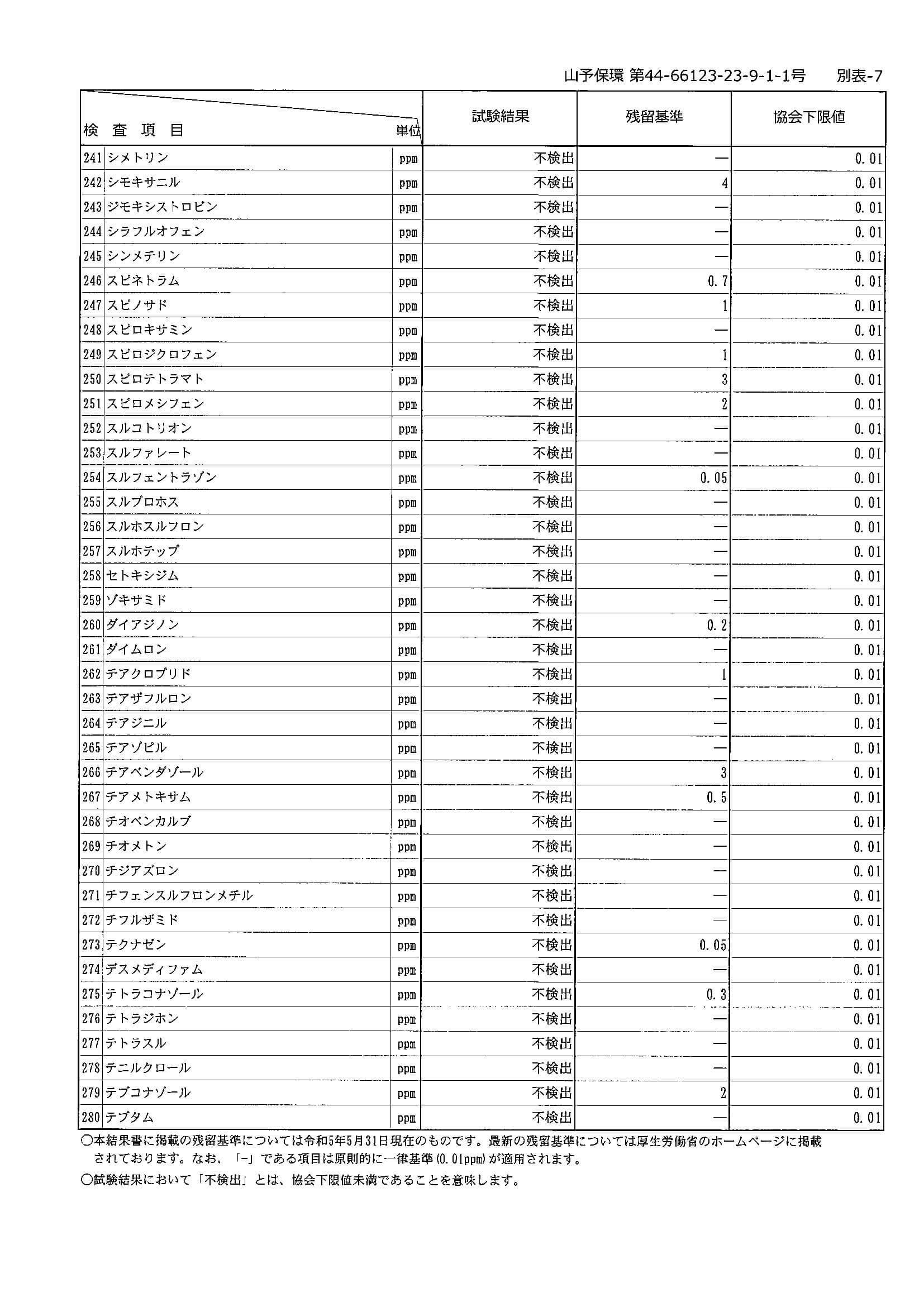 【成績書】残留農薬検査_2023年9月輸入分
