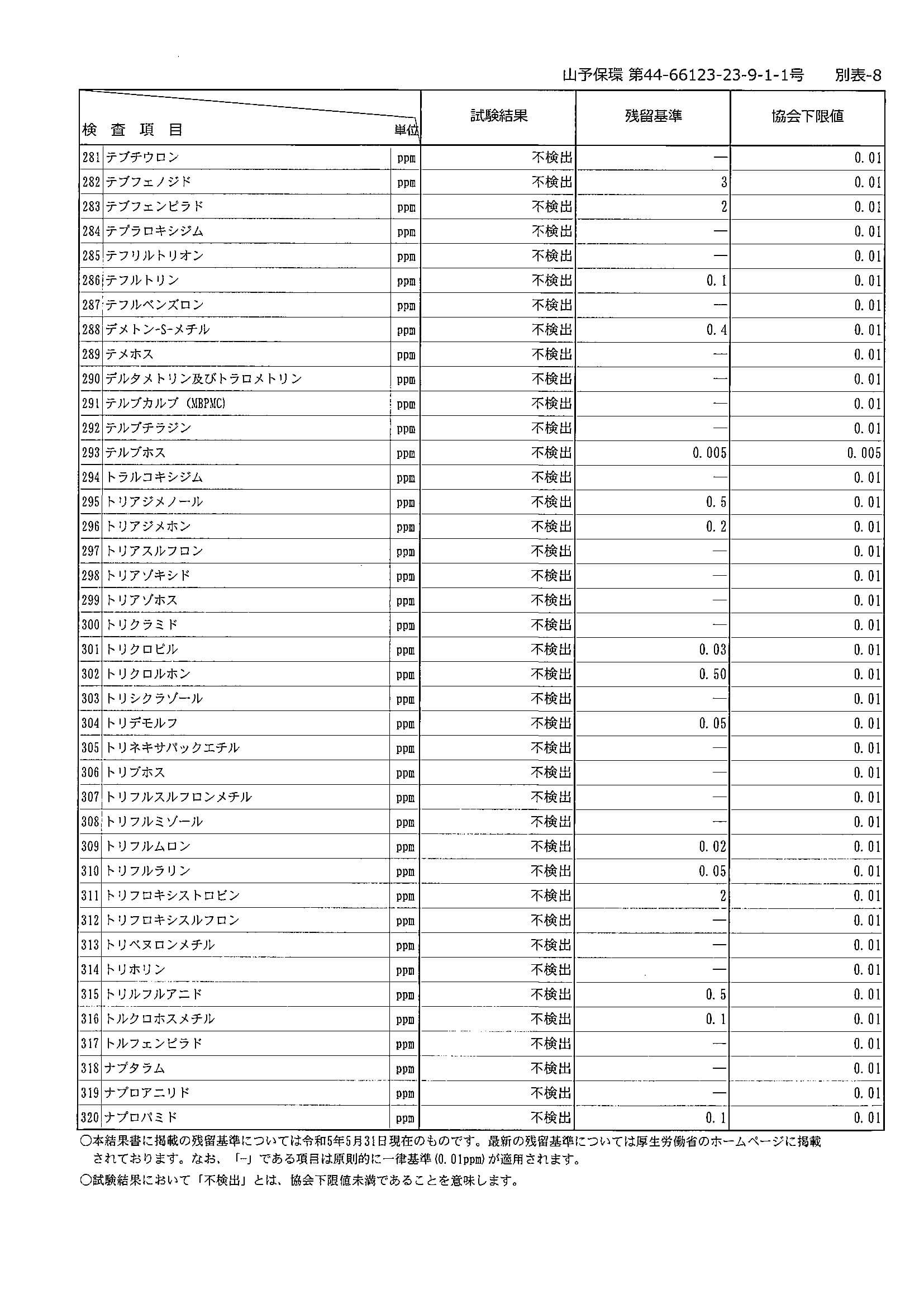 【成績書】残留農薬検査_2023年9月輸入分
