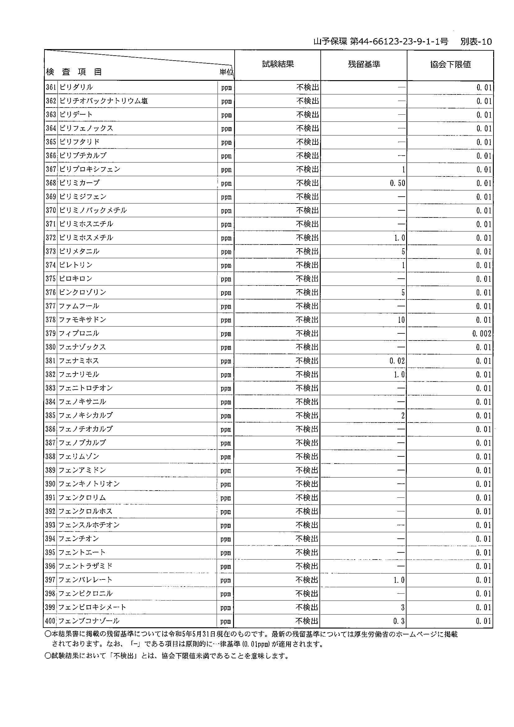 【成績書】残留農薬検査_2023年9月輸入分