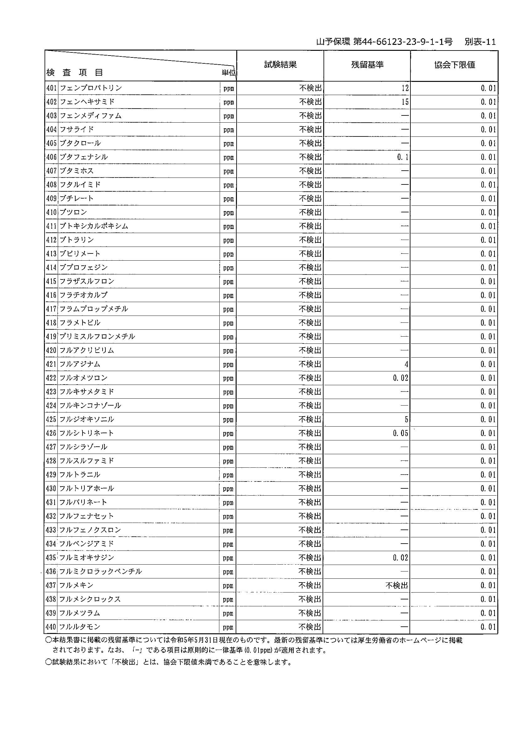 【成績書】残留農薬検査_2023年9月輸入分