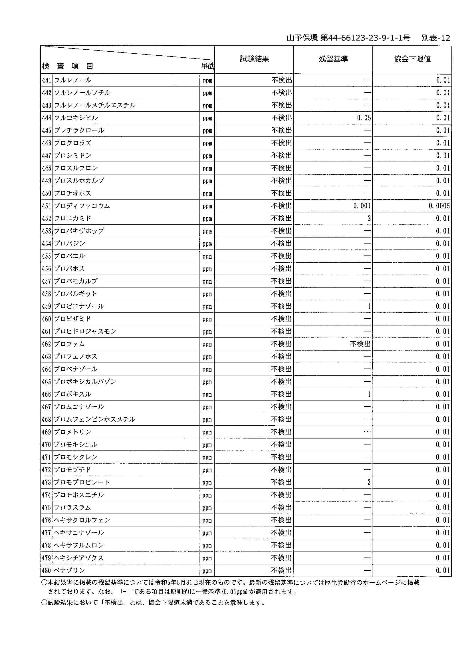 【成績書】残留農薬検査_2023年9月輸入分