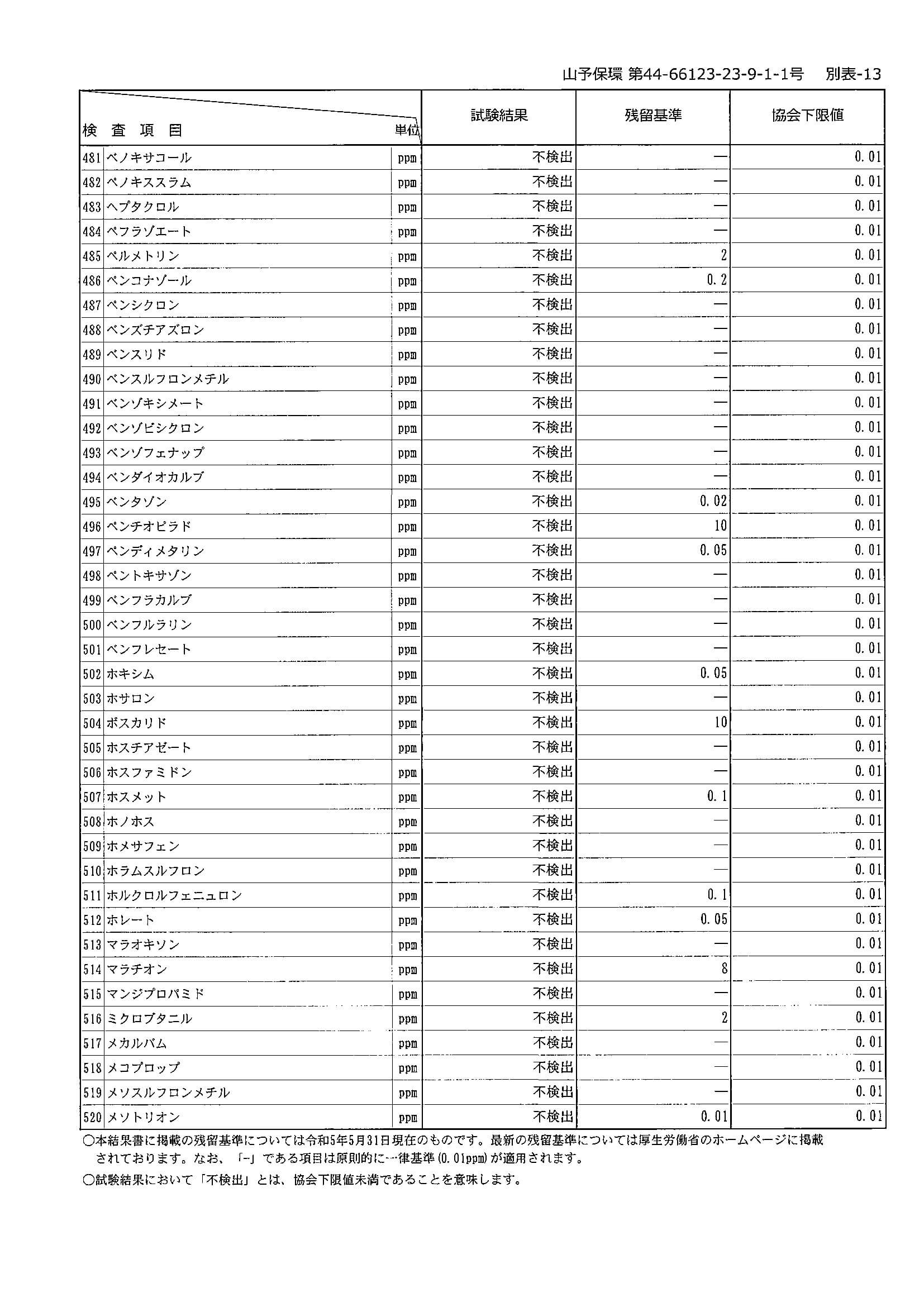 【成績書】残留農薬検査_2023年9月輸入分
