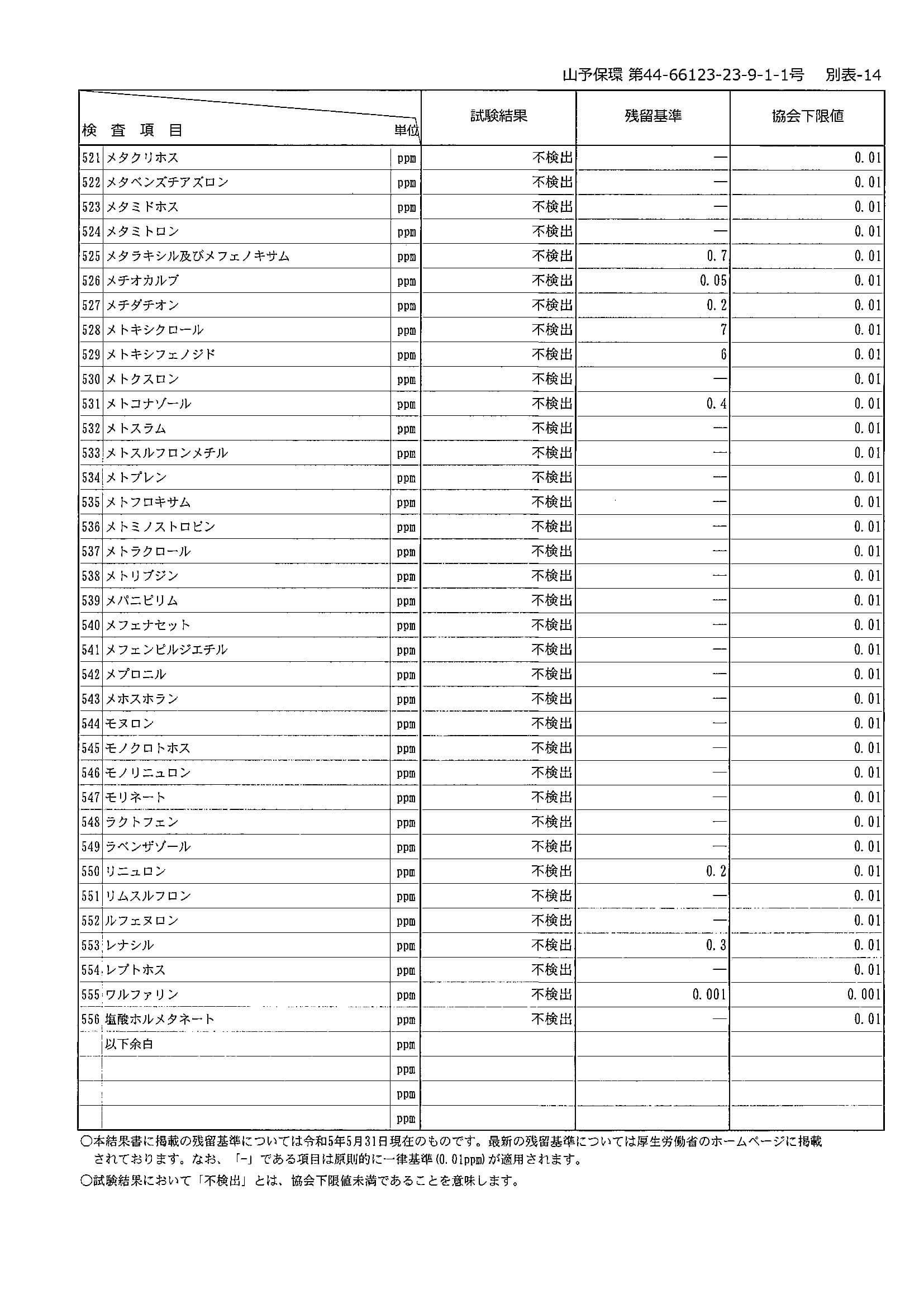 【成績書】残留農薬検査_2023年9月輸入分